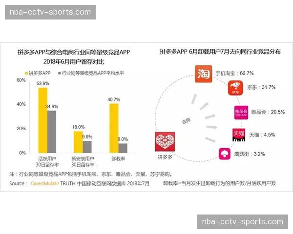 转播商与社交平台深度互访 建立内容剪辑与分发的绿色彩虹桥